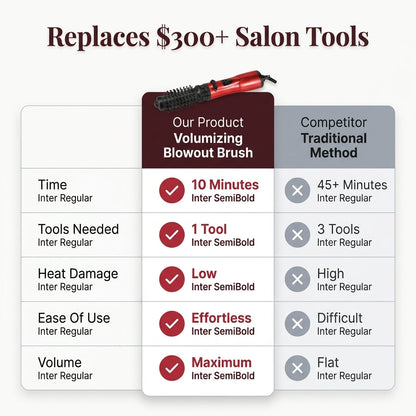 3-in-1 Volumizing Blowout Brush – Hot Air Dryer, Smoother & Root Lift Styler