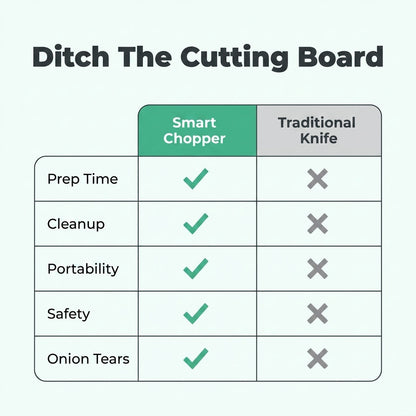 4-in-1 Kitchen Chopper – One-Press Chop, Mince, Mix & Prep Tool