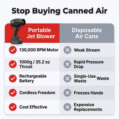 Cordless Turbo Jet Blower – Portable Air Duster for Car, Home & Electronics