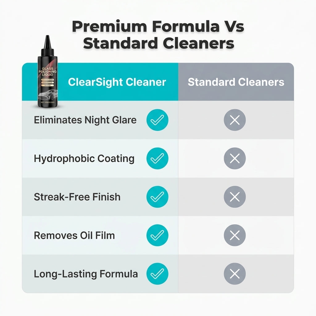 Car Window & Windshield Restorer – Water Spot & Oil Film Polish