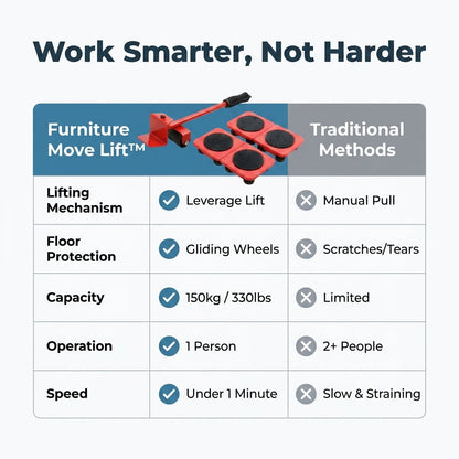 Heavy Furniture Lifter & 360° Mover Roller Kit