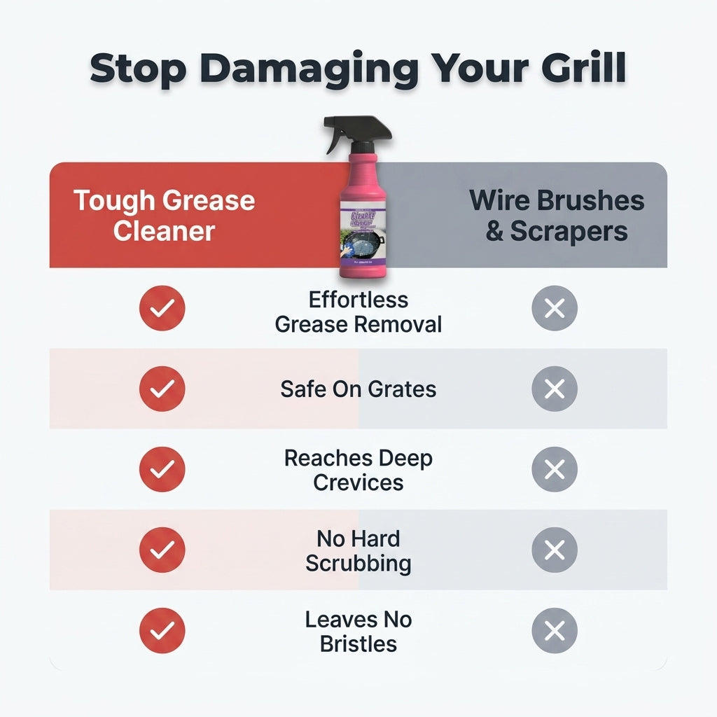 Heavy-Duty Grill Degreaser Spray – Fast Grease & Burnt-On Residue Cleaner