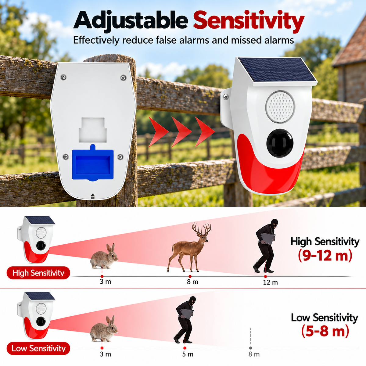 Solar PIR Motion Sensor Outdoor Alarm Warning Light