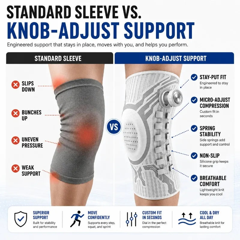 Smart Knee Brace — Micro-Dial Compression Support