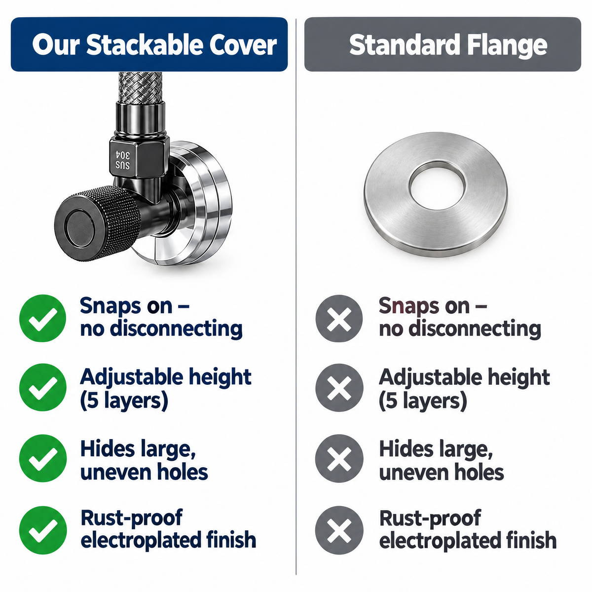 Stackable pipe cover vs standard flat flange comparison