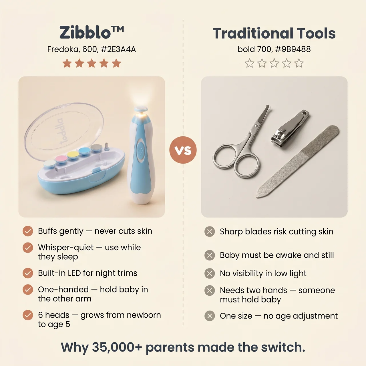 Elite Electric Baby Nail Trimmer — Safe Nail File for Newborns & Infants
