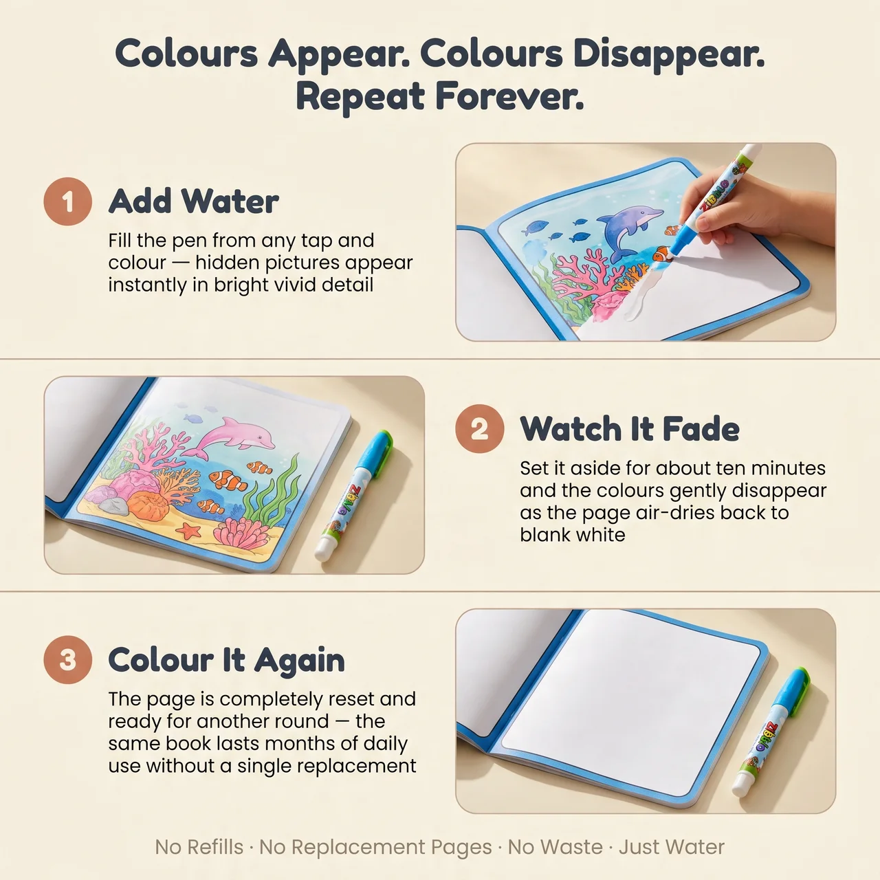 Elite Magic Water Coloring Book — Reusable Mess-Free Painting Toy for Kids